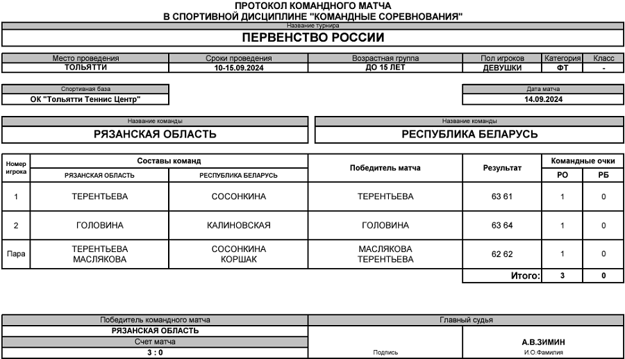 Теннис - Тольятти 2024 командное до 15 лет - девушки - протокол12