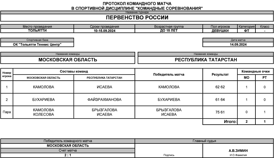 Теннис - Тольятти 2024 командное до 15 лет - девушки - протокол13
