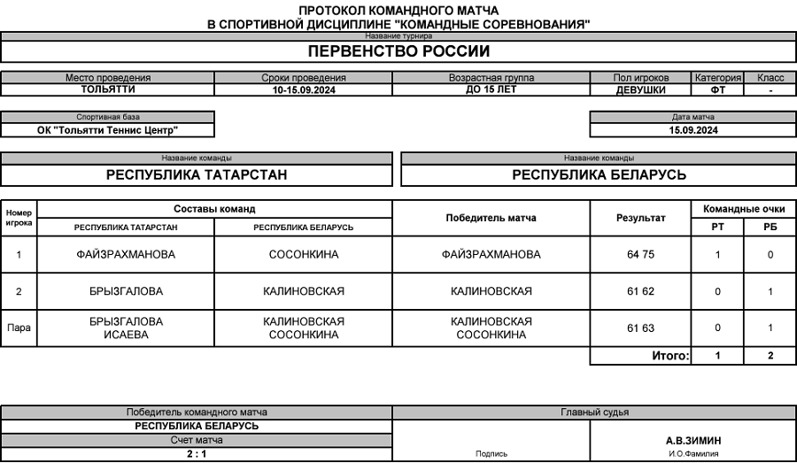 Теннис - Тольятти 2024 командное до 15 лет - девушки - протокол15