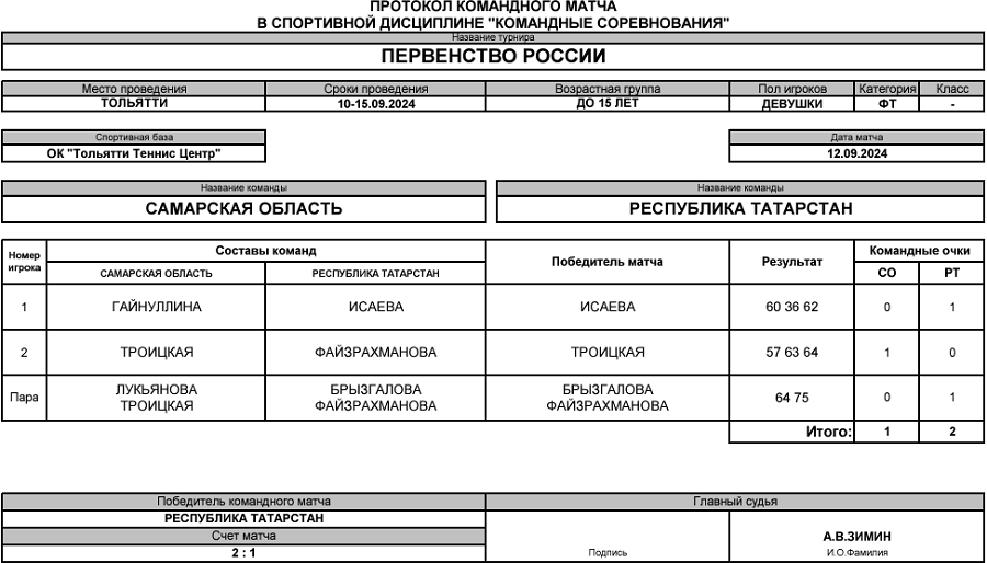 Теннис - Тольятти 2024 командное до 15 лет - девушки - протокол9