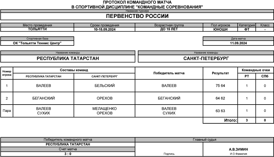 Теннис - Тольятти 2024 командное до 15 лет - юноши - протокол11