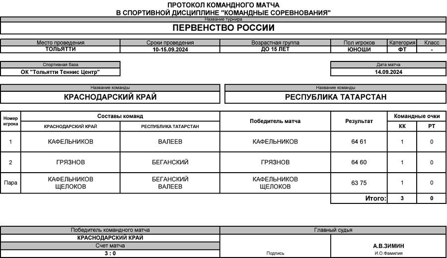 Теннис - Тольятти 2024 командное до 15 лет - юноши - протокол21