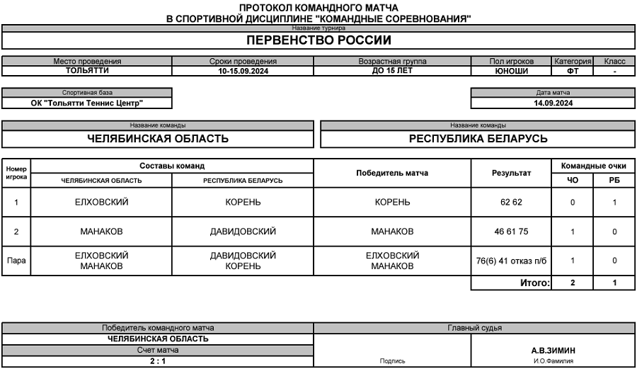 Теннис - Тольятти 2024 командное до 15 лет - юноши - протокол22