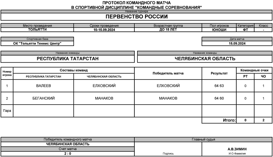 Теннис - Тольятти 2024 командное до 15 лет - юноши - протокол24