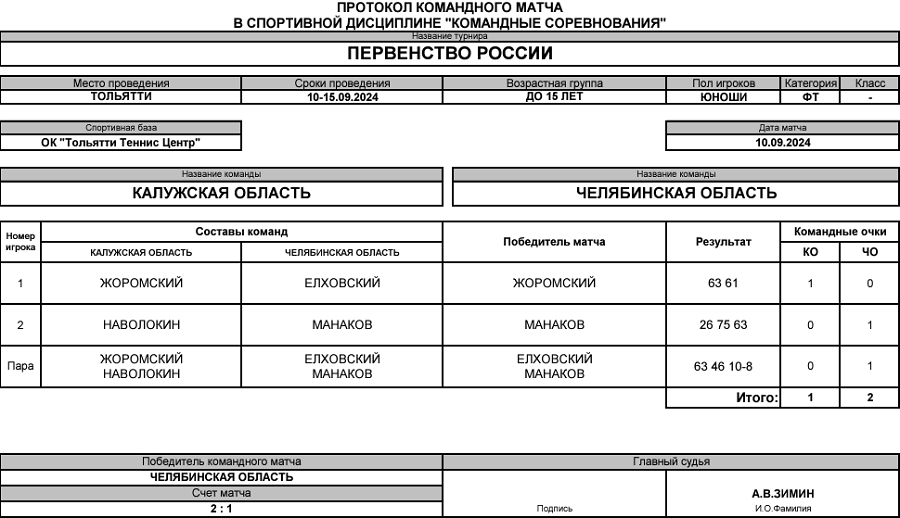 Теннис - Тольятти 2024 командное до 15 лет - юноши - протокол3