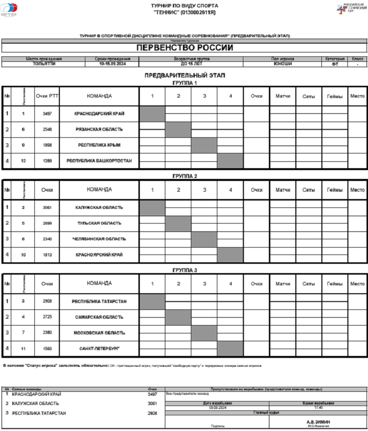 Теннис - Тольятти 2024 командное до 15 лет - юноши - таблицы перед стартом