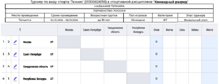 Теннис - Тольятти 2024 командное до 19 лет - юниорки - финальная пулька - перед стартом