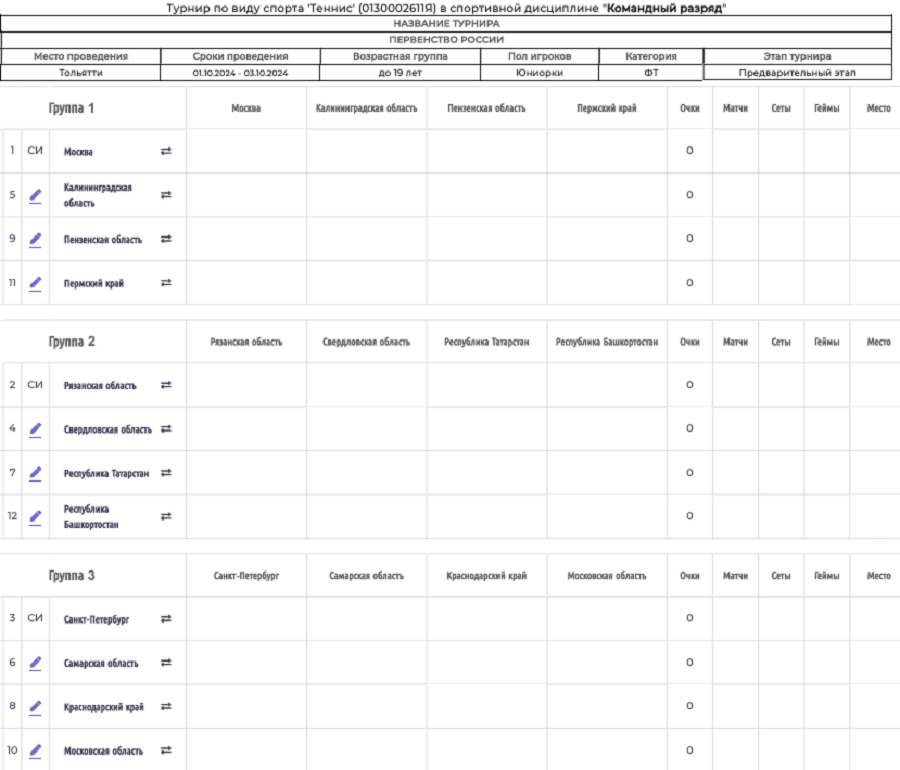 Теннис - Тольятти 2024 командное до 19 лет - юниорки - группы перед стартом