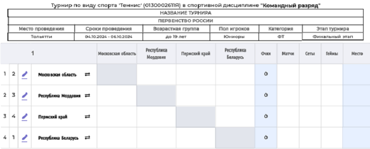 Теннис - Тольятти 2024 командное до 19 лет - юниоры - финальная пулька - перед стартом