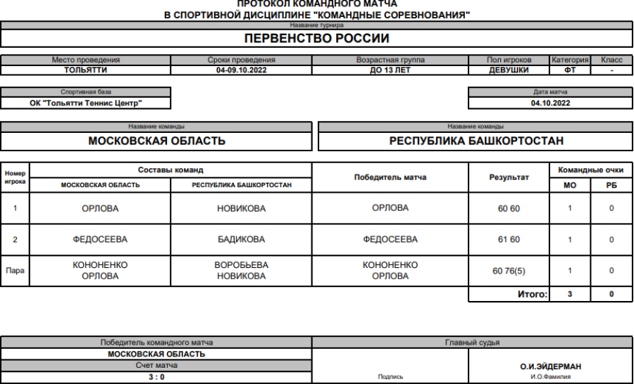 Теннис - Тольятти до 13 лет - девушки - 1й тур - матч3
