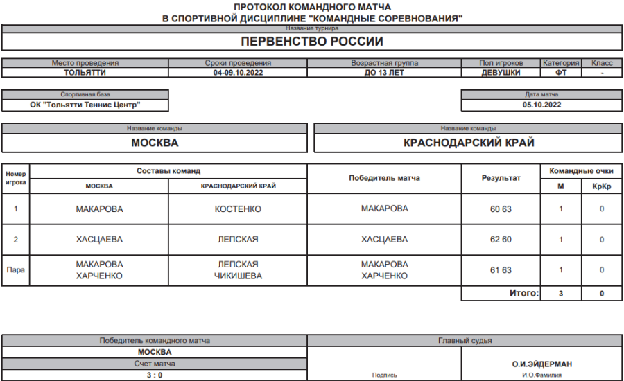 Теннис - Тольятти до 13 лет командное - девушки - 2й тур матч1