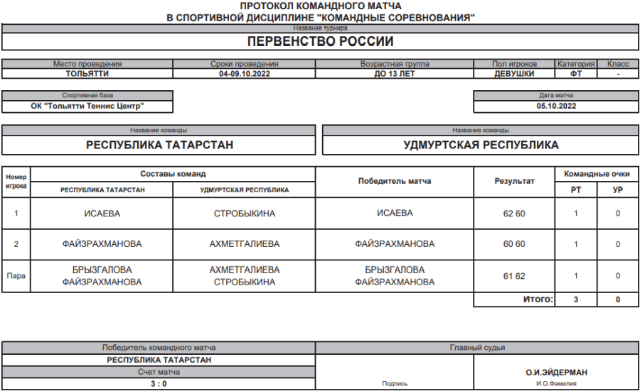 Теннис - Тольятти до 13 лет командное - девушки - 2й тур матч2