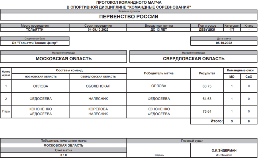 Теннис - Тольятти до 13 лет командное - девушки - 2й тур матч3