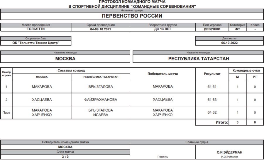 Теннис - Тольятти до 13 лет командное - девушки - 3й тур матч1