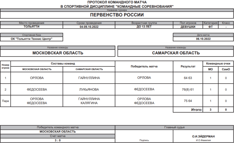 Теннис - Тольятти до 13 лет командное - девушки - 3й тур матч3