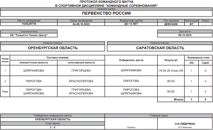 Теннис - Тольятти до 13 лет командное - девушки - 3й тур матч6