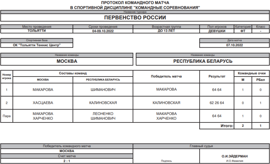 Теннис - Тольятти до 13 лет - девушки - финальный турнир - матч1