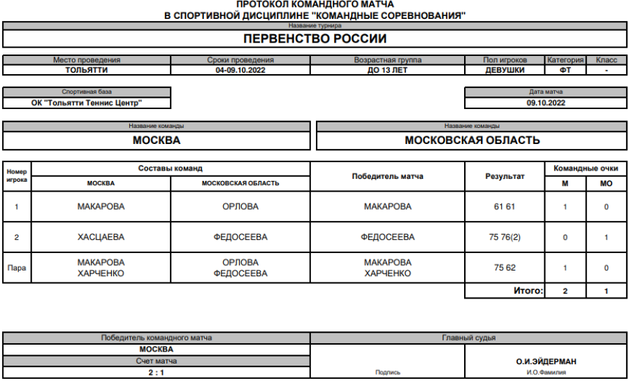 Теннис - Тольятти до 13 лет - девушки - финальный турнир - матч5