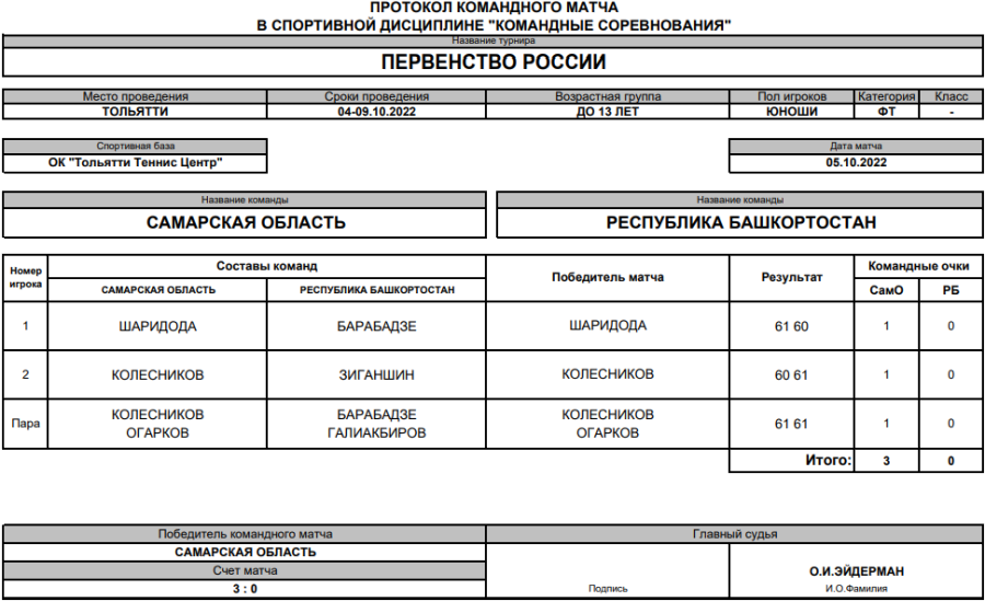 Теннис - Тольятти до 13 лет командное - юноши - 2й тур матч2