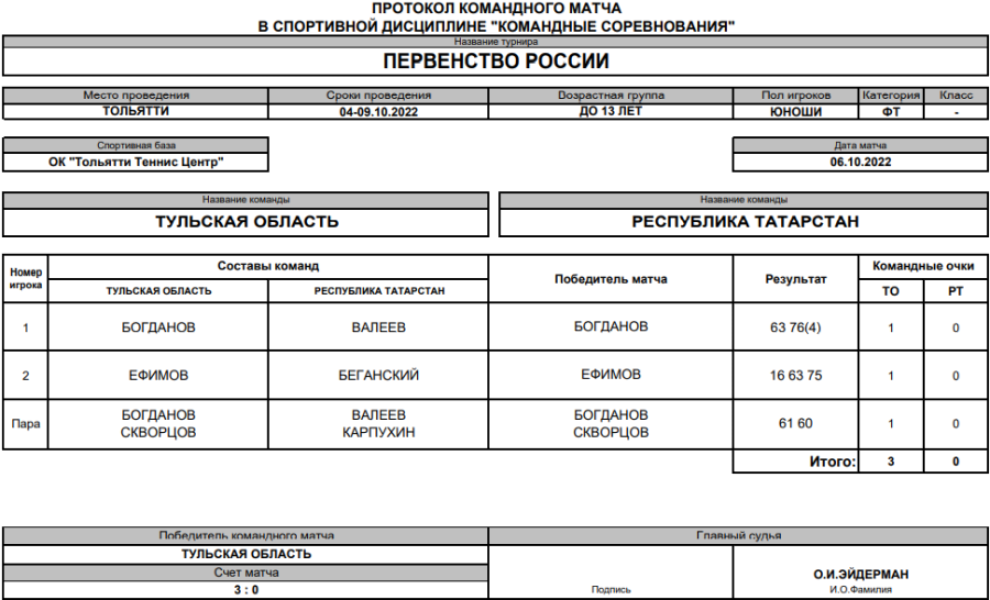Теннис - Тольятти до 13 лет командное - юноши - 3й тур матч5