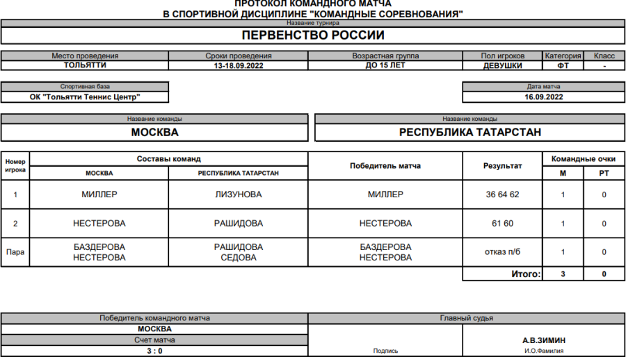 Теннис - Тольятти до 15 лет командное - девушки - финал протокол матча2