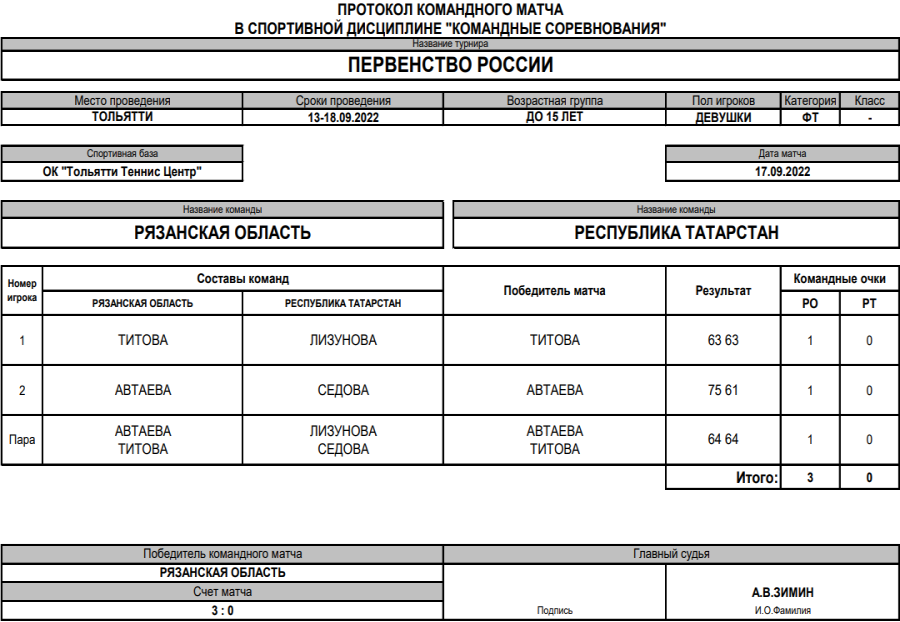 Теннис - Тольятти до 15 лет командное - девушки - финал протокол матча3