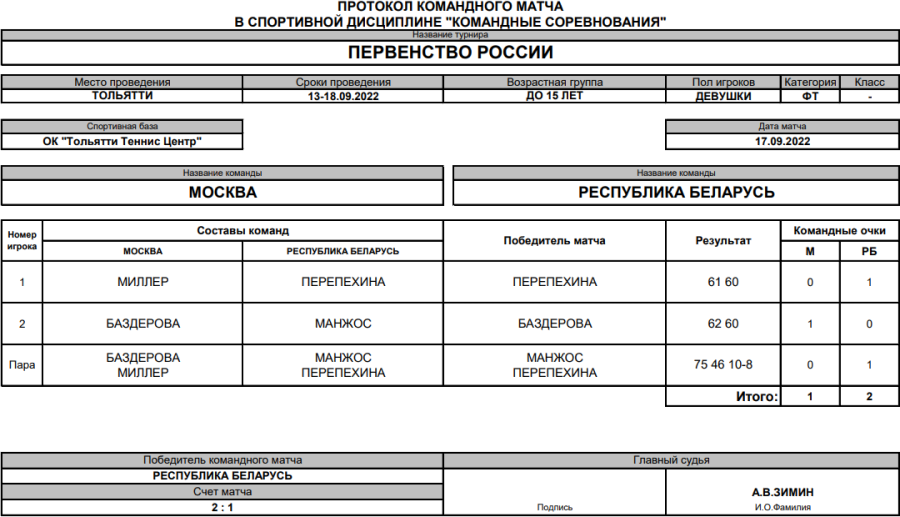 Теннис - Тольятти до 15 лет командное - девушки - финал протокол матча4
