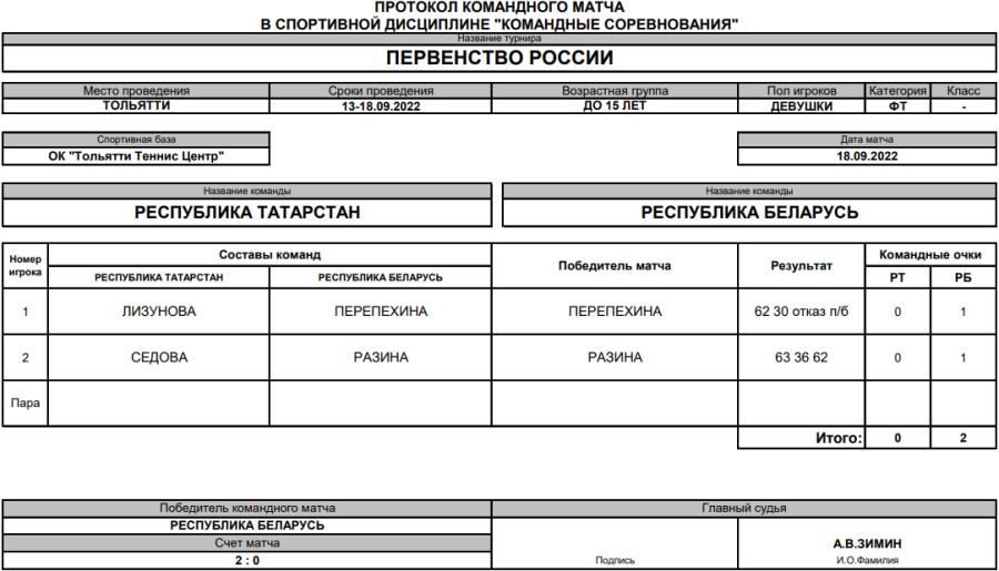 Теннис - Тольятти до 15 лет командное - девушки - финал протокол матча6