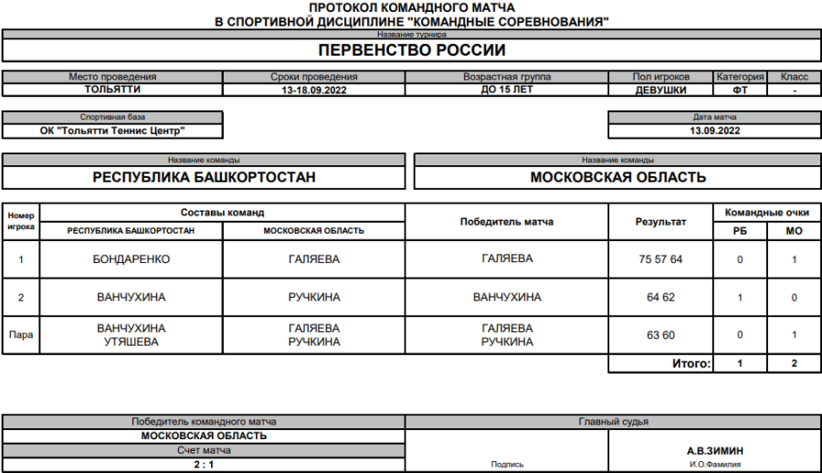Теннис - Тольятти до 15 лет командное - девушки - протокол матча2