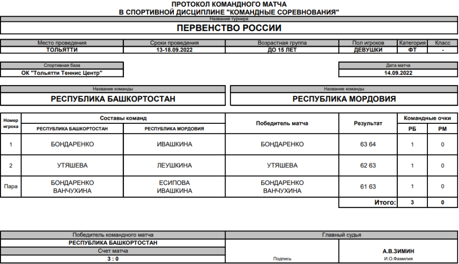 Теннис - Тольятти до 15 лет командное - девушки - протокол матча2
