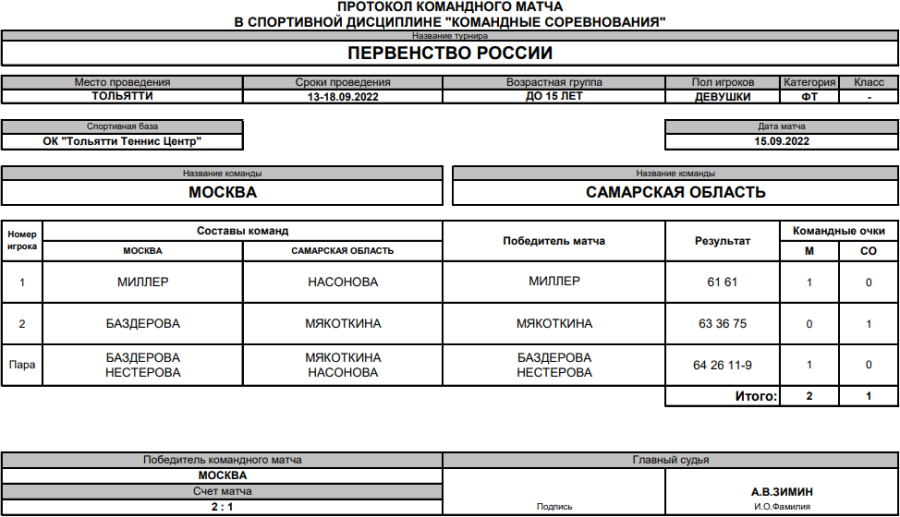 Теннис - Тольятти до 15 лет командное - девушки - протокол матча3