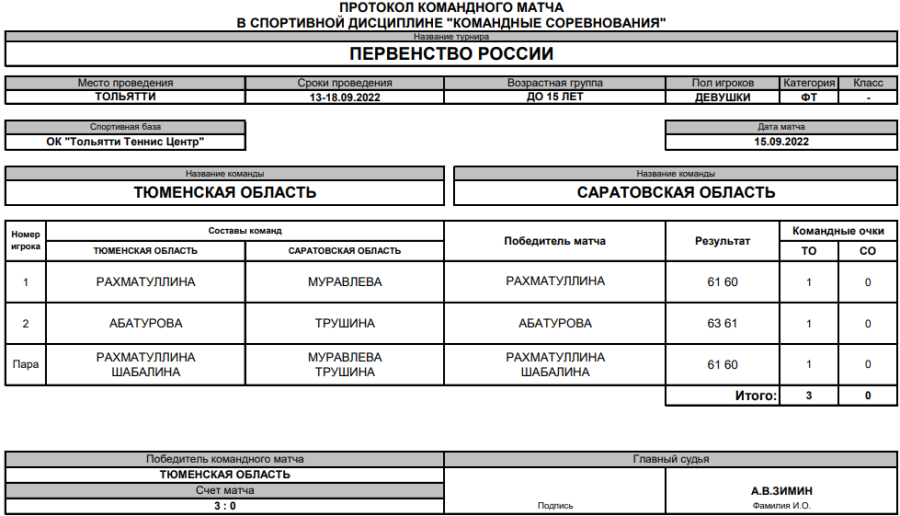 Теннис - Тольятти до 15 лет командное - девушки - протокол матча4
