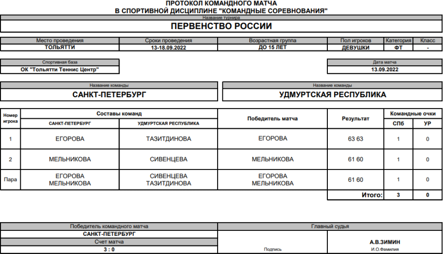 Теннис - Тольятти до 15 лет командное - девушки - протокол матча5