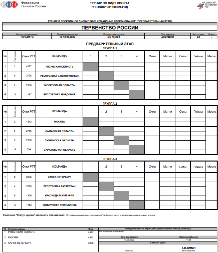 Теннис - Тольятти до 15 лет командное - девушки - таблицы - анонс