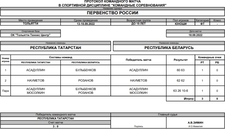 Теннис - Тольятти до 15 лет командное - юноши - финал протокол матча6