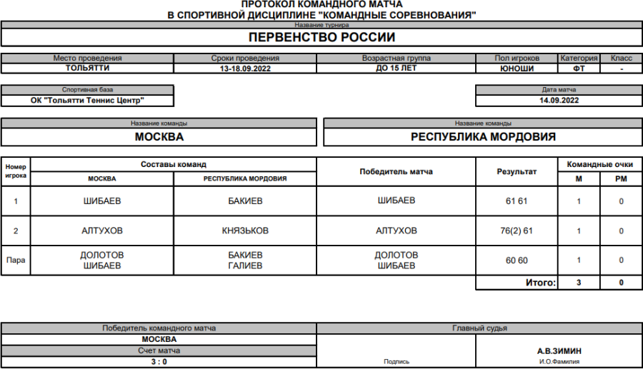 Теннис - Тольятти до 15 лет командное - юноши - протокол матча1