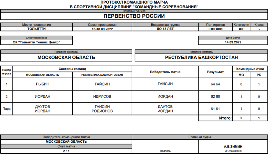 Теннис - Тольятти до 15 лет командное - юноши - протокол матча2