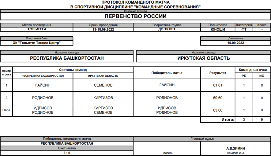 Теннис - Тольятти до 15 лет командное - юноши - протокол матча3