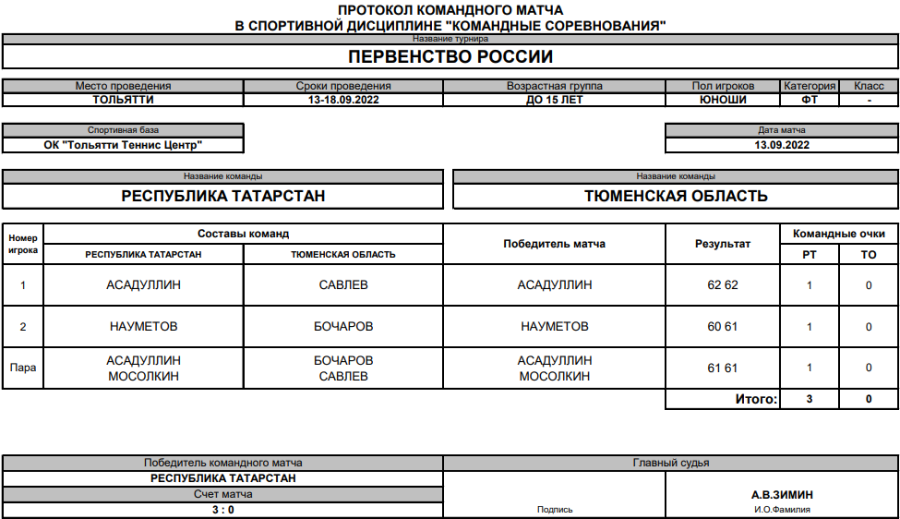 Теннис - Тольятти до 15 лет командное - юноши - протокол матча5