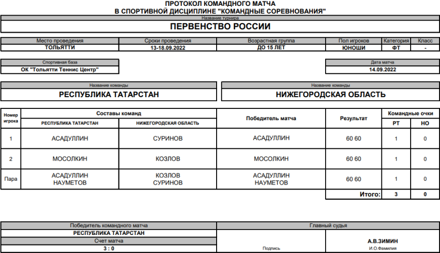 Теннис - Тольятти до 15 лет командное - юноши - протокол матча5