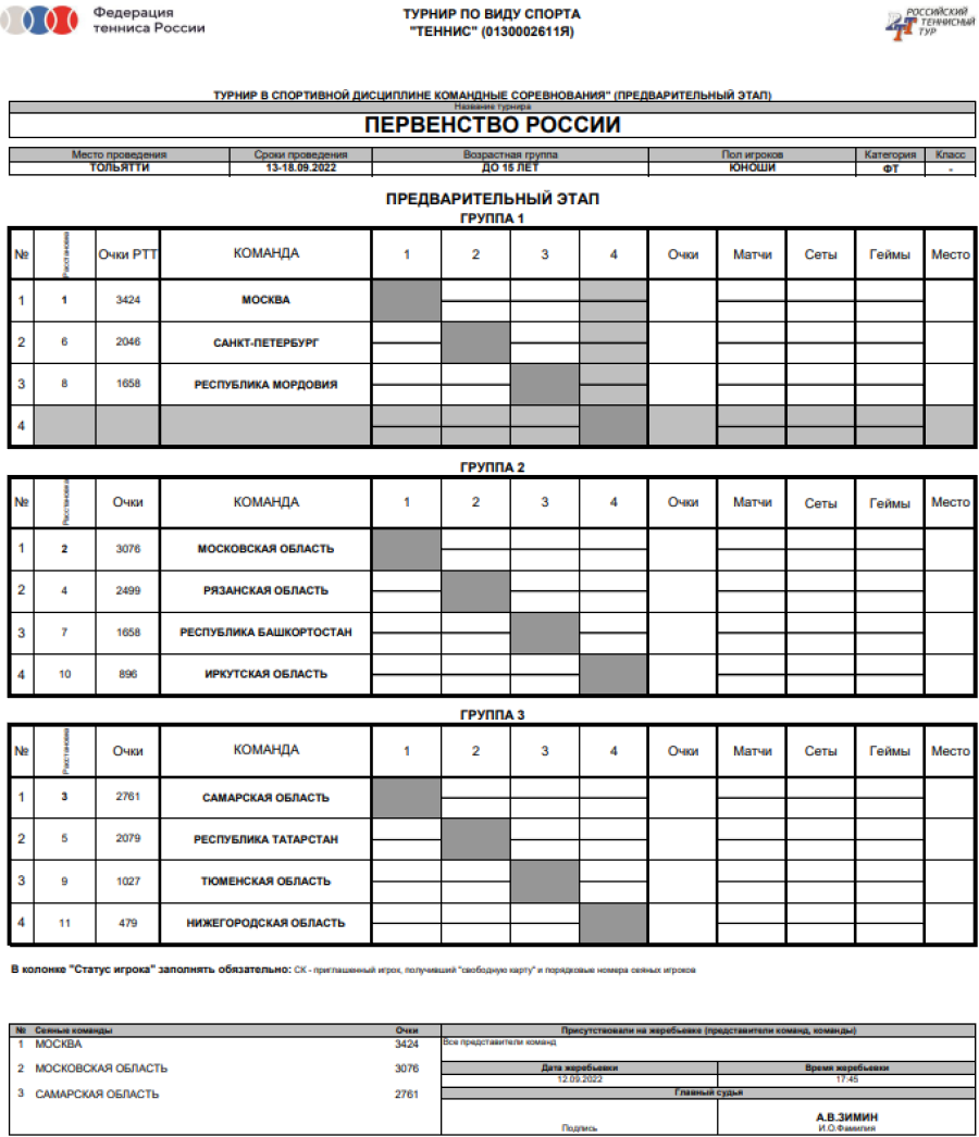 Теннис - Тольятти до 15 лет командное - юноши - таблицы - анонс