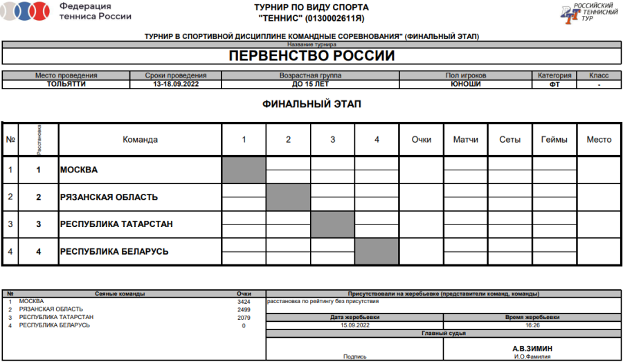 Теннис - Тольятти до 15 лет командное - юноши - таблицы финал