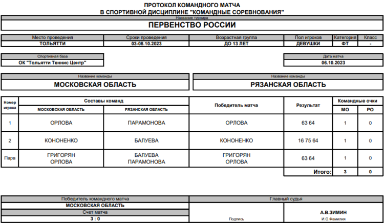 Теннис - Тольятти командное до 13 лет - девушки - финал матч1