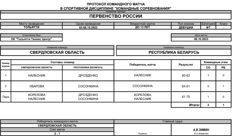 Теннис - Тольятти командное до 13 лет - девушки - финал матч2