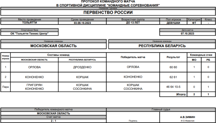 Теннис - Тольятти командное до 13 лет - девушки - финал матч3