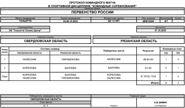 Теннис - Тольятти командное до 13 лет - девушки - финал матч4