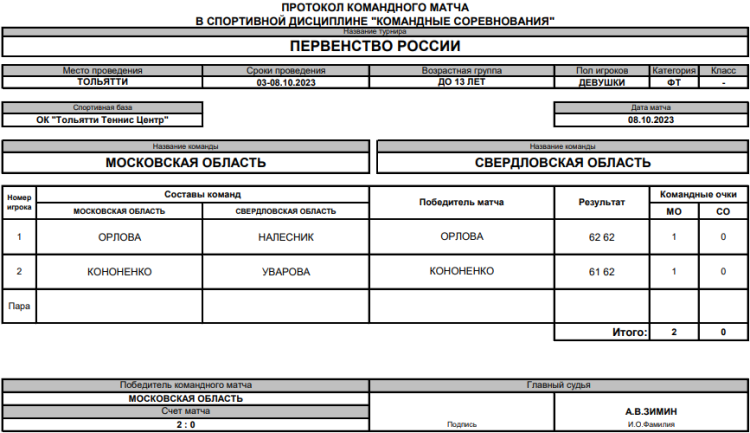 Теннис - Тольятти командное до 13 лет - девушки - финал матч5