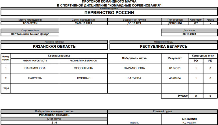 Теннис - Тольятти командное до 13 лет - девушки - финал матч6