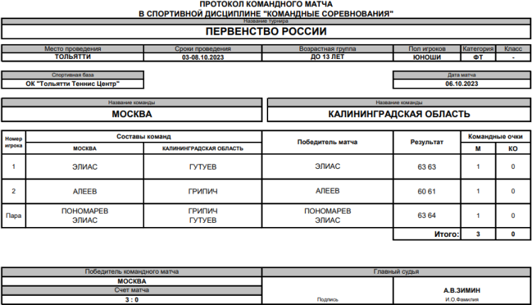 Теннис - Тольятти командное до 13 лет - юноши - финал матч1