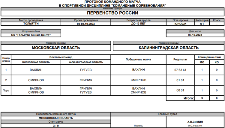Теннис - Тольятти командное до 13 лет - юноши - финал матч4
